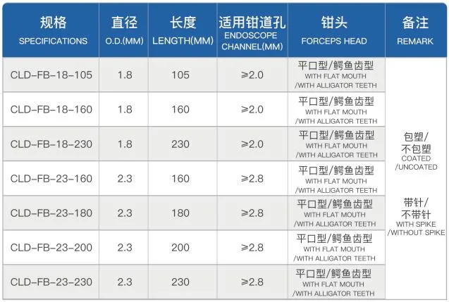 Disposable Endoscopic Accessories PE Coated 1.5mm 1.8mm 2.3mm Flexible Biopsy Forceps for Colonscopy Gastroscopy Gronchoscope